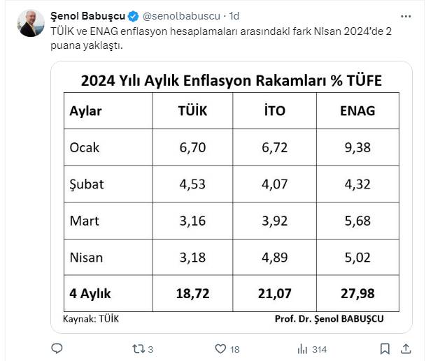 Nisan Ayı Enflasyon Rakamlarına Ateş Püskürdüler! Karşı Duruş Sergileyin Çağrısı Geldi 3